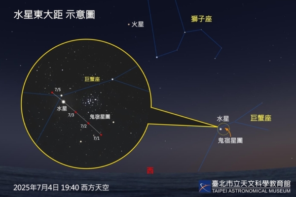 水星高亮度登場 天文館稱4日是觀賞絕佳時機