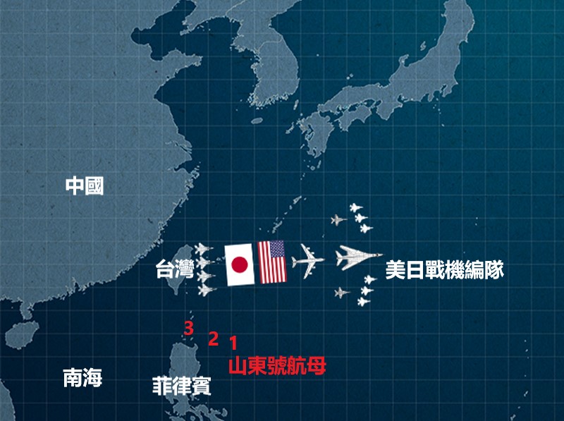 2025年4月24日,美軍的B-1B轟炸機、F-35戰鬥機、EA-18G電戰機、KC-135加油機和日本的F-15戰鬥機在東海、菲律賓海域上空聯合演練。4月23日至25日(序號1-3),山東號航母艦隊出現在菲律賓海域。(美國太平洋空軍/大紀元製圖)