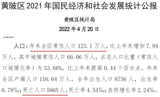 圖18：武漢黃陂區統計報告，2021年人口和死亡人數。