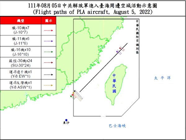 2022年8月3日起，中共的Su-30戰機頻頻越過台海西北部中線；8月5日為最高峰，達到24架。（中華民國國防部）