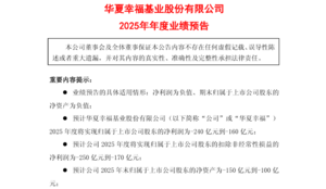 大陸房企「華夏幸福」預計虧240億 存退市風險