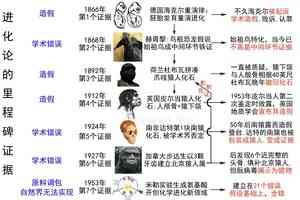 進化騙局（12） 化學進化 錯漏百出（上）