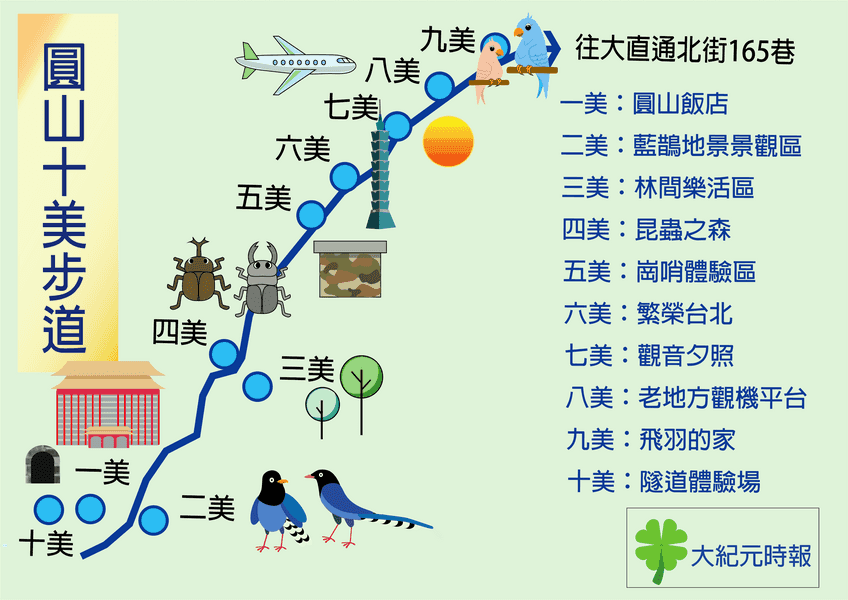 台北圓山十美步道 充滿知性的森林系小旅行