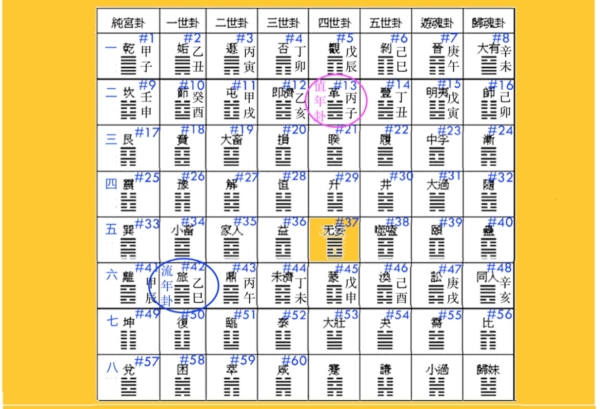 《京房64卦》與六十甲子配卦圖。(道奇製圖/大紀元)