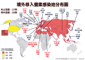 台三月十七日確診創新高 增十例境外移入