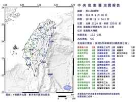 嘉義5.6級地震為上月餘震 專家：恐還有大餘震