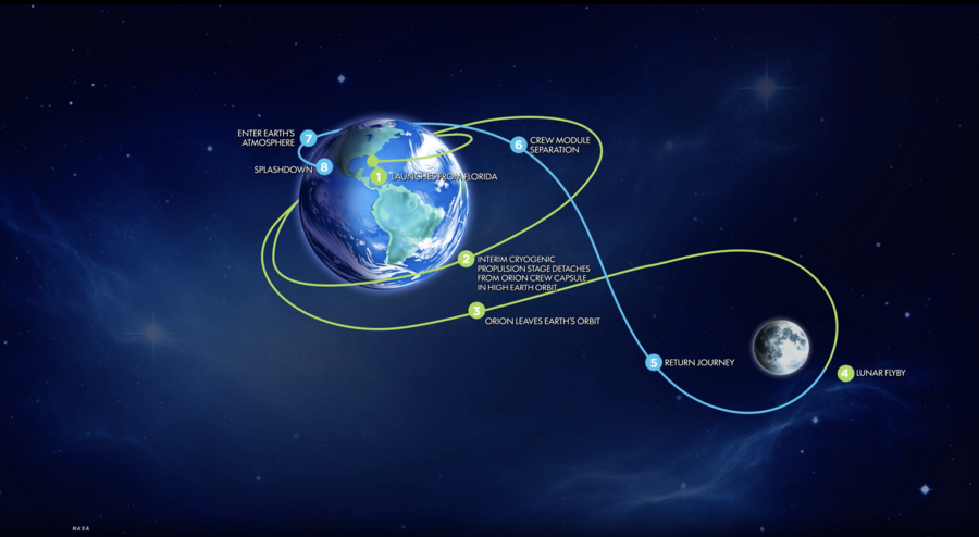 重返月球：阿提密斯二號任務關鍵訊息詳解