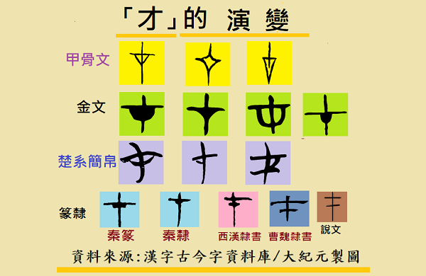 【神傳漢字】「三才」與「存在」都起源於這一物