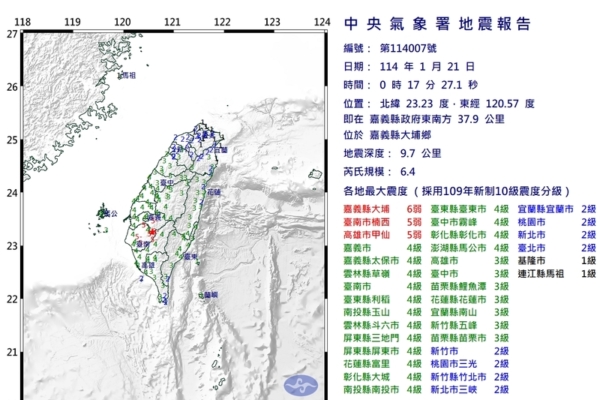 台灣嘉義縣大埔發生規模6.4地震 警報大響