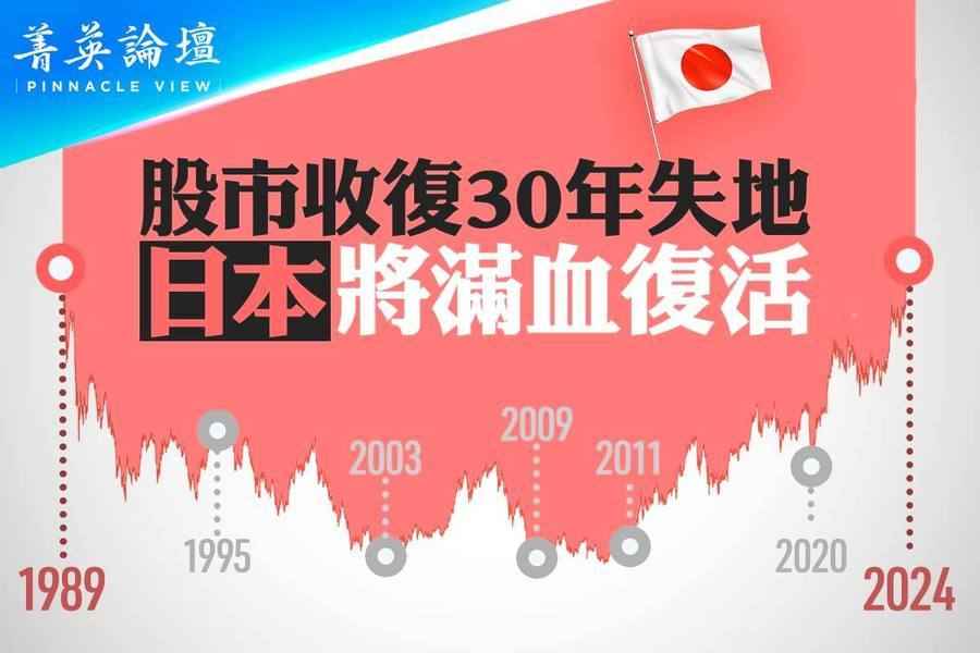 【菁英論壇】股市收復30年失地 日本將滿血復活