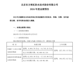 東方雨虹2024淨利預計下降逾九成
