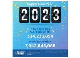 2023｜美國人口普查局預測新一年世界人口變化