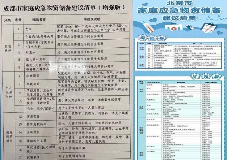 備戰還是拉內需 北京成都列家庭應急物資清單