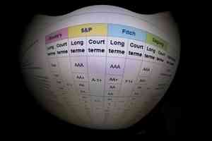 繼穆迪後標普或下調紐約市評級