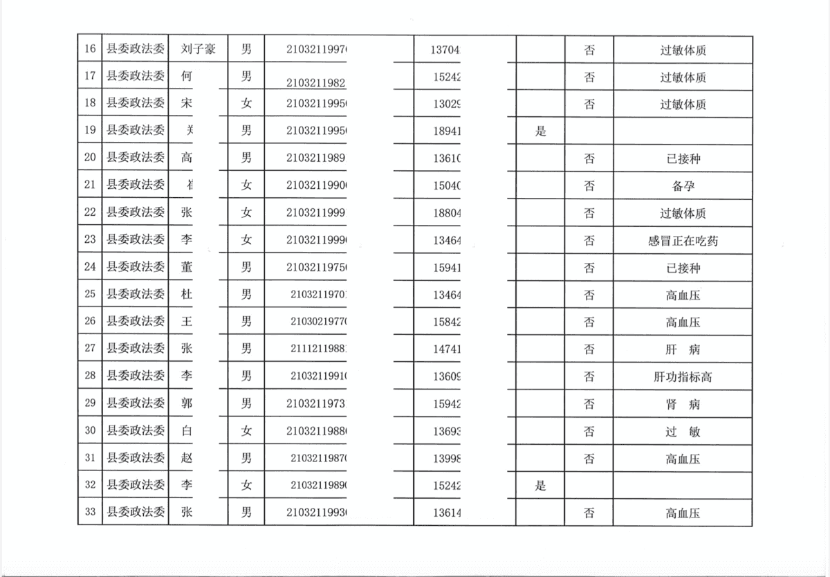 大紀元獲悉的台安縣政法委40人的疫苗接種情況統計中，除了11人已經接種外，29人不接種。（大紀元）
