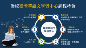 台灣華語文中心進入歐美 推廣傳統中華文化