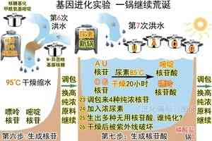 進化騙局(21) 「一鍋反應」的荒謬