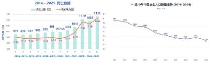 韋拓：人口暴跌加劇政權危機 中共下猛藥無效