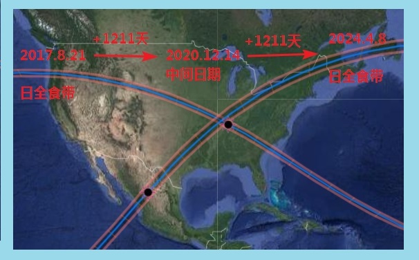 美國大十字日全食帶預言特朗普大選及末世大決戰