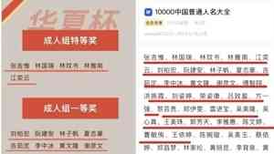 從評審到獲獎人都造假 大陸「最忙五人組」出爐